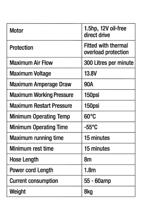Heavy-Duty 12V Air Compressor Twin Cylinder 150PSI Max 300LPM Output - ProTyre | Universal Auto Spares
