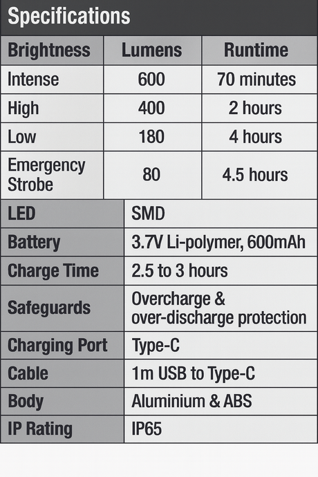 Rechargeable SMD LED Mini Work Light - PKTool | Universal Auto Spares