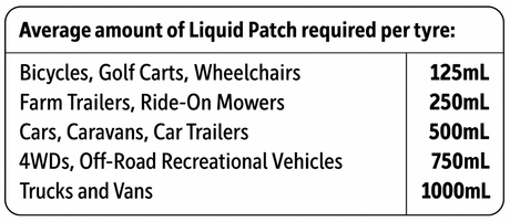 Premium Liquid Patch Tyre Puncture Sealant - ProKit | Universal Auto Spares