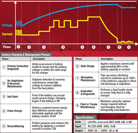 10amp Intelligent Battery Charger - PKTool | Universal Auto Spares