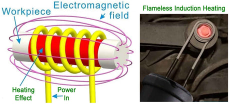 Flameless Magnetic Induction Heater Kit - PKTool