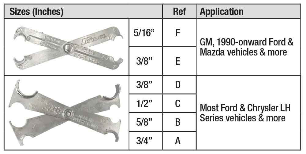 2 Piece A/C & Fuel Line Disconnect Tool Set - PKTool