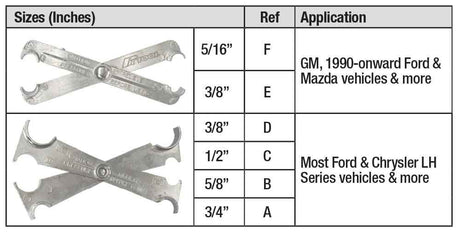2 Piece A/C & Fuel Line Disconnect Tool Set - PKTool