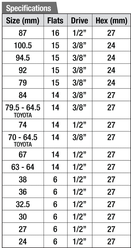 19 Piece Oil Filter Cartridge Nut Removal Kit - PKTool | Universal Auto Spares