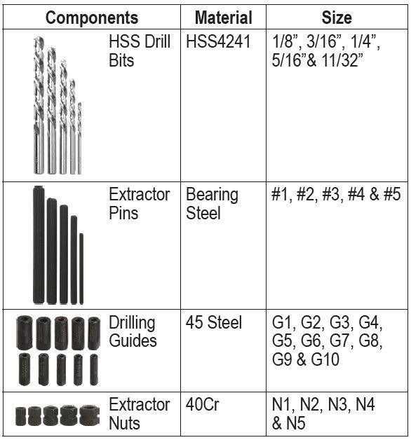 25 Piece Screw Extractor Drill & Guide Set - PKTool | Universal Auto Spares