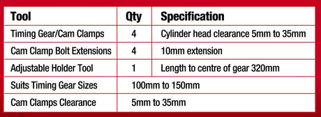 Nylon Timing Gear Holder & Cam Gear Clamps Kit Timing Belt Replacement - PKTool | Universal Auto Spares