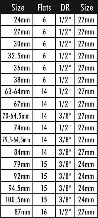 Oil Filter Removal Kit 18 Piece Cup Style Kit For Cartridge Filters