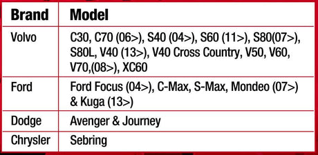 DCT Clutch Tool Easy Removal & Installation Of Clutch Housings - PKTool
